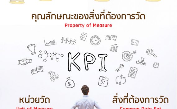 ตัวอย่าง KPI - 3 องค์ประกอบหลักในการกำหนด KPI