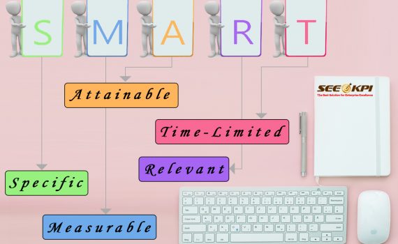 การกำหนด KPI - SMART Objective