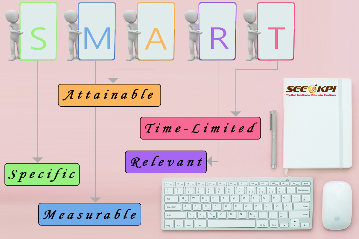 หลักการตั้งค่า KPI ตามหลัก SMART (Specific, Measurable, Achievable, Relevant, Time-bound)