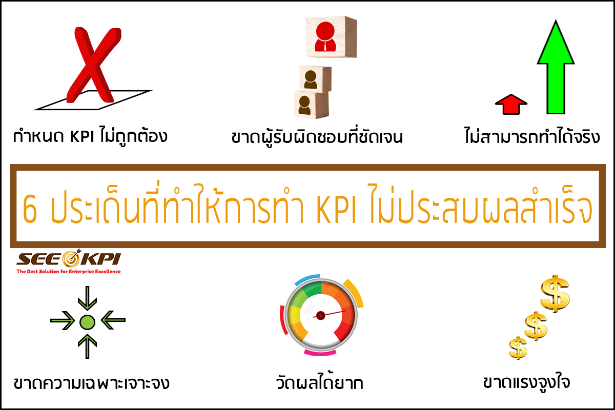 การกำหนด kpi - 6 ประเด็นที่ทำให้การทำ KPI ไม่ประสบผลสำเร็จ