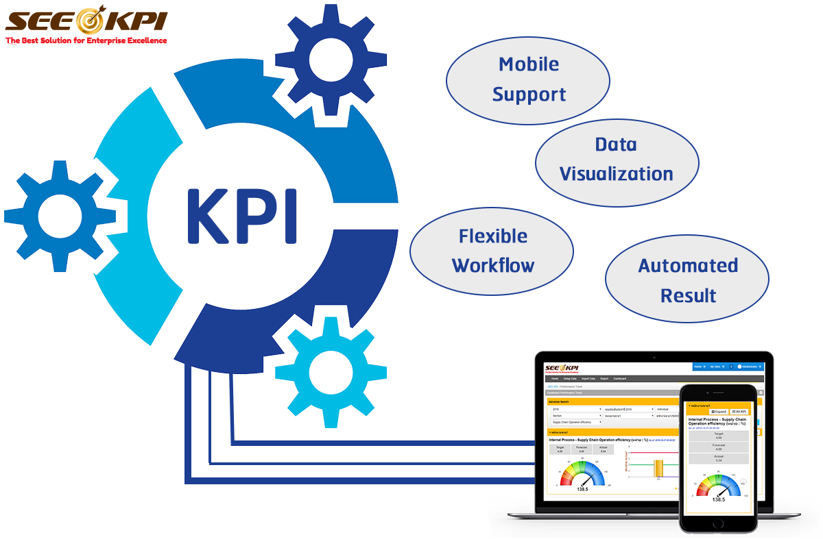 โปรแกรม kpi ซอร์ฟแวร์ SEE KPI ระบบ KPI ที่เป็นมากกว่าระบบประเมิน